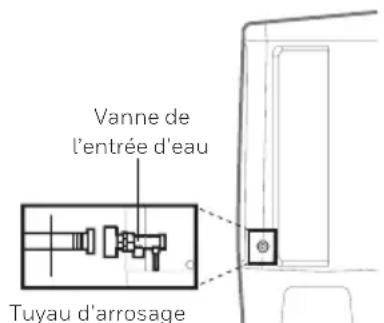 HONEYWELL TC30PM - Connexion à un approvisionnement en eau continue*: - 2