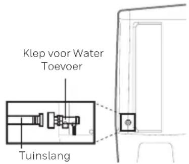 HONEYWELL TC30PM - Continue Verbinding van Water Toevoer*: - 2