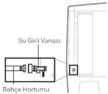 HONEYWELL TC30PM - Daimi Su Kaynagi Baglantisi*: - 2