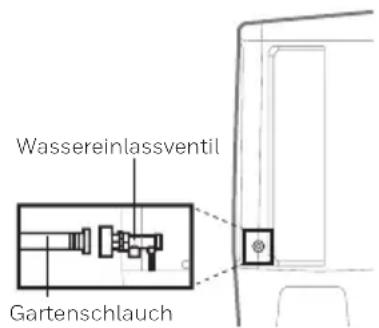 HONEYWELL TC30PM - Dauerhafter Wasseranschluss*: - 2