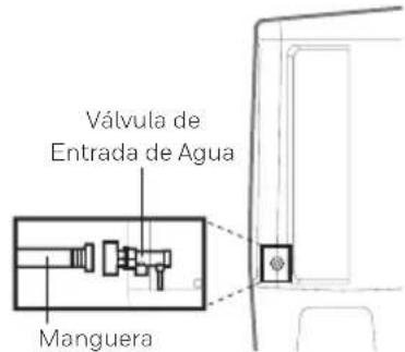 HONEYWELL TC30PM - Conexión del Suministro de Agua Continuo*: - 2