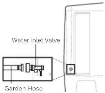 HONEYWELL TC30PM - Continuous Water Supply Connection*: - 2