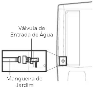 HONEYWELL TC30PM - Conexão para Abastecimento de Água Continuo*: - 2