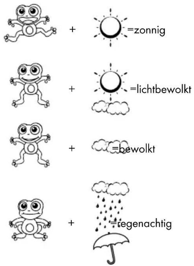 AURIOL IAN 296289 - Weersverwachting in gebruik nemen - 1