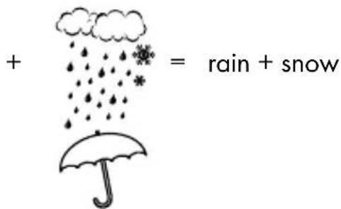 AURIOL IAN 296289 - Preparing to use the weather forecasting function - 5