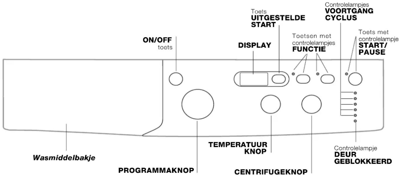 INDESIT IWD 6103 (WE) - Beschrijving van de wasautomaat en starten van een programma - 1