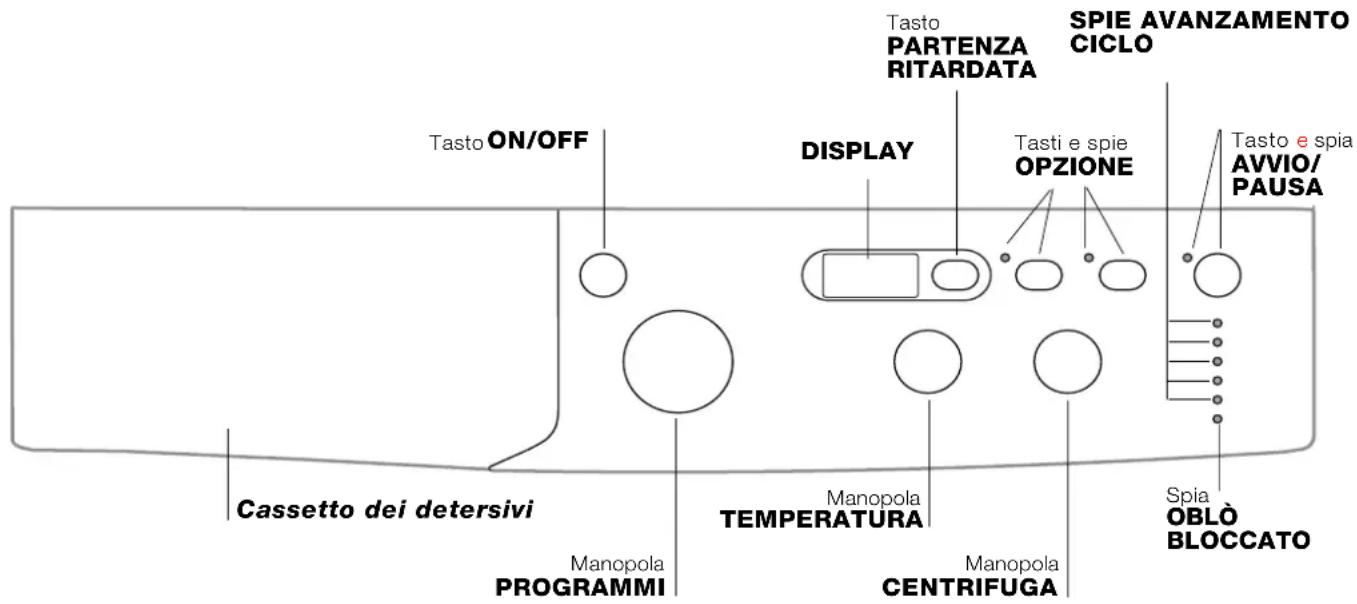 INDESIT IWD 6103 (WE) - Descrizione della lavabiancheria e avviare un programma - 1