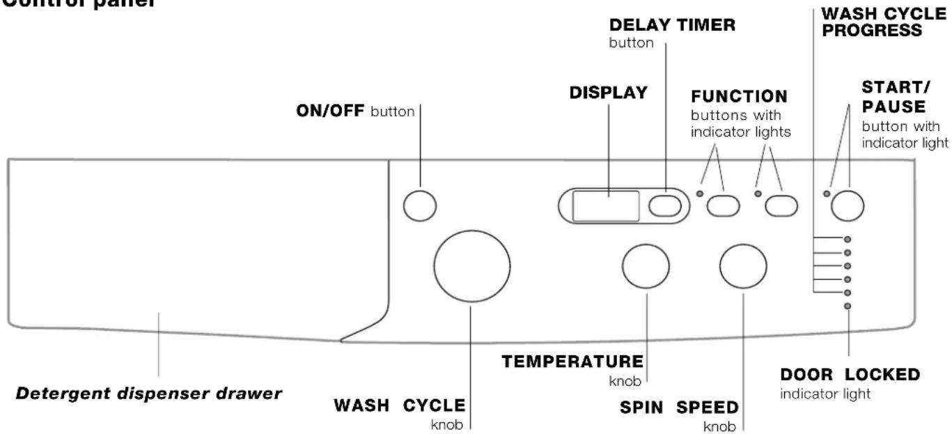 INDESIT IWD 6103 (WE) - Description of the washing machine and starting a wash cycle - 1