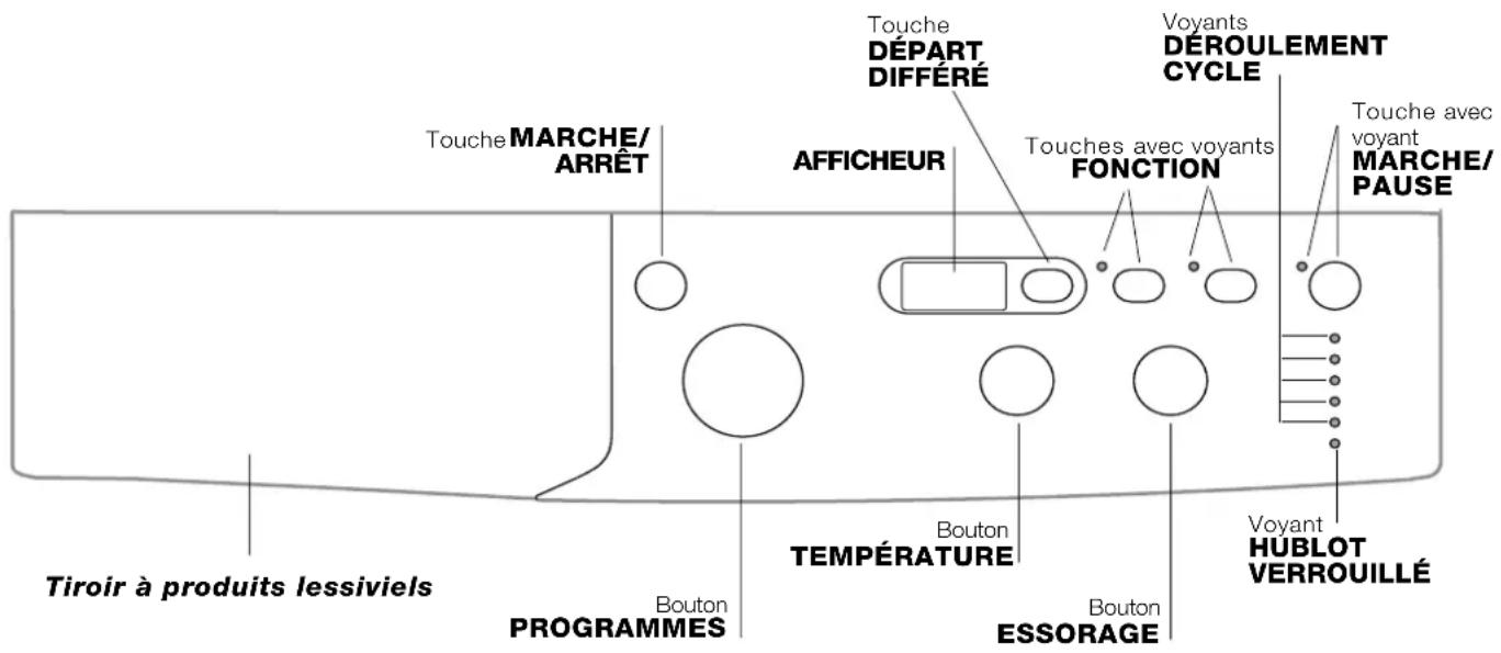 INDESIT IWD 6103 (WE) - Bandeau de commandes - 1