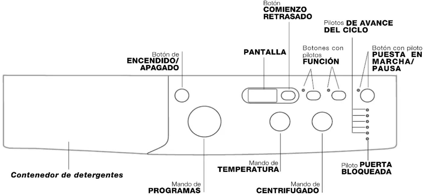 INDESIT IWD 6103 (WE) - Descripción de la lavadora y comienzo de un programa - 1