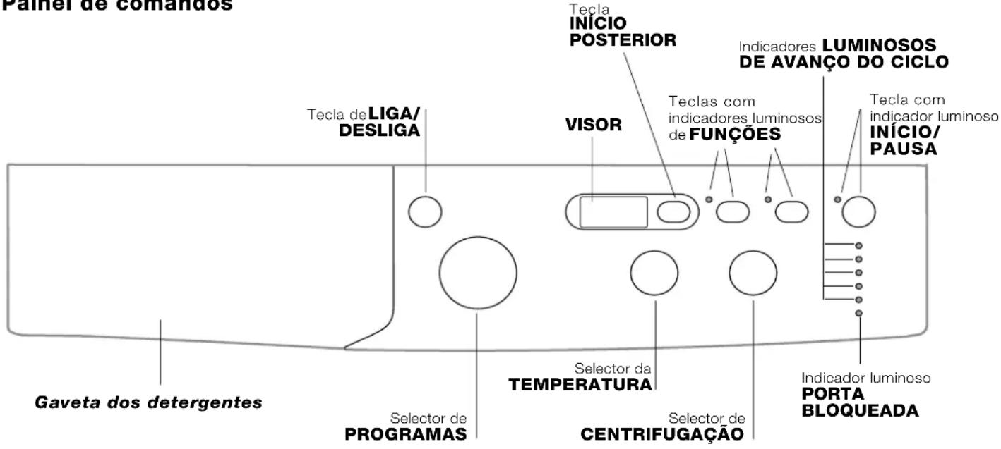 INDESIT IWD 6103 (WE) - Descrição da máquina de lavar roupa e como iniciar um programa - 1