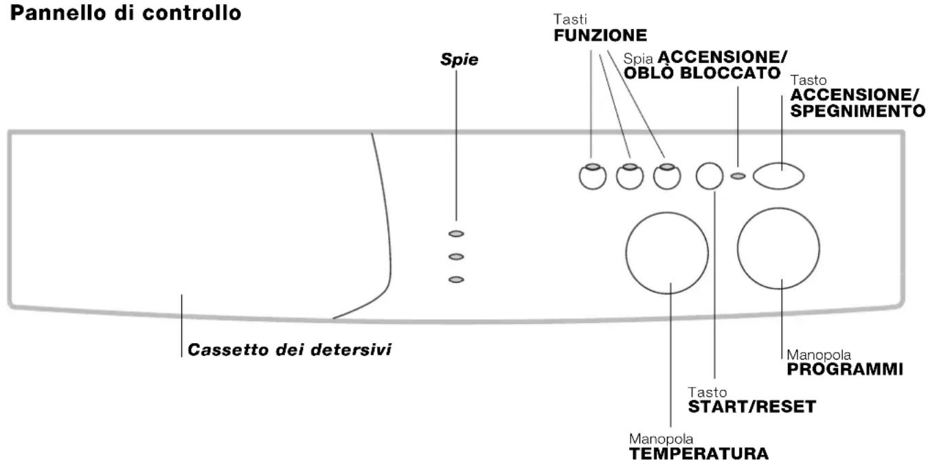 INDESIT WIN 101 (EU) - Descrizione della lavabiancheria - 2