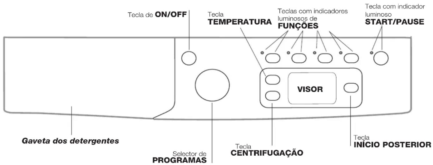 INDESIT IWE 81282 B C ECO EU - Descrição da máquina de lavar roupa - 1
