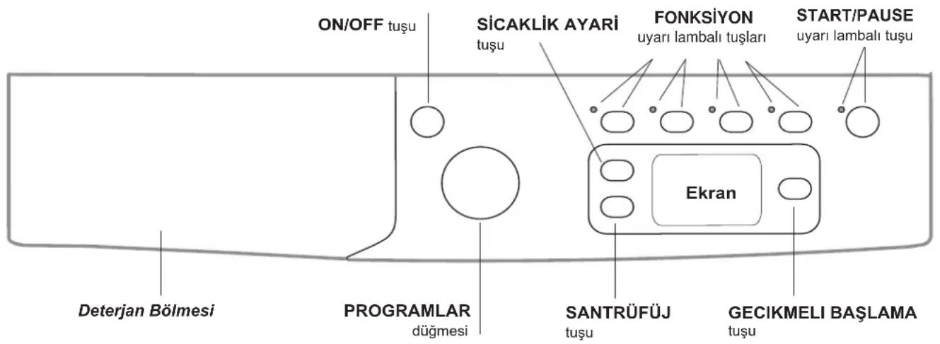 INDESIT IWE 81282 B C ECO EU - Kontrol paneli - 1