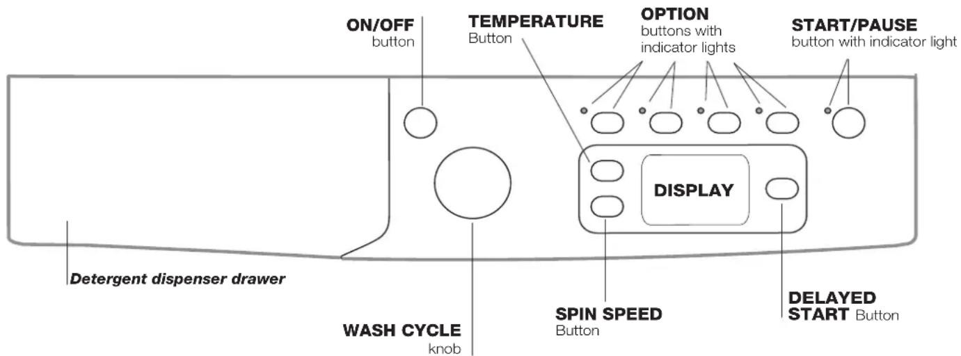 INDESIT IWE 81282 B C ECO EU - Description of the washing machine - 1