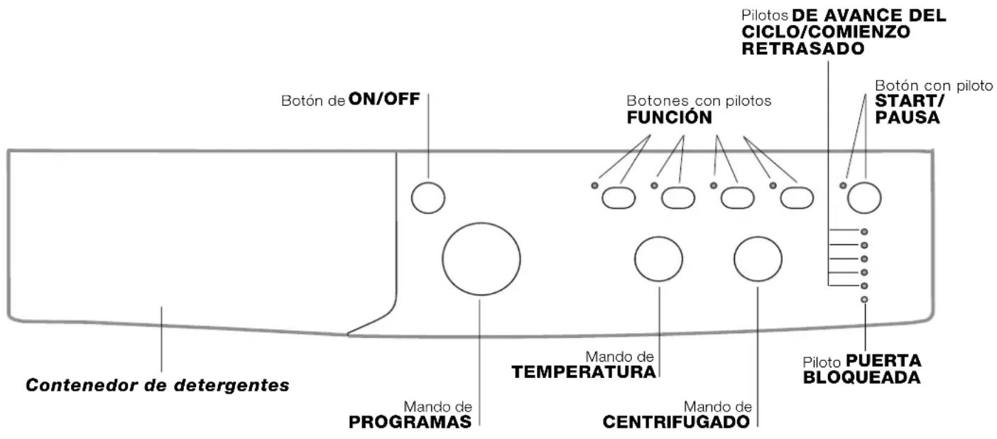 INDESIT IWC 8125 B - Panel de control - 1