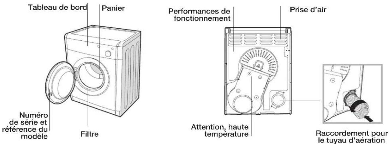 INDESIT IDV 75 (ZA) - Côté avant Côté arrêtè - 1