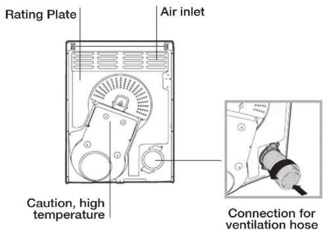 INDESIT IDV 75 (ZA) - Front side Rear side - 2
