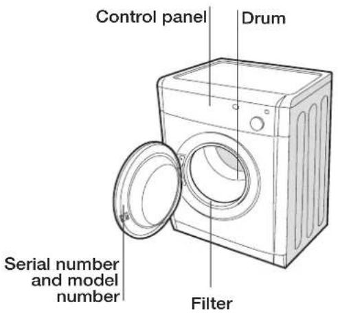 INDESIT IDV 75 (ZA) - Front side Rear side - 1