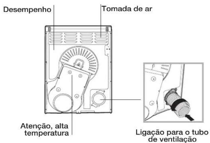 INDESIT IDV 75 (ZA) - Lado anterior Lado posterior - 2