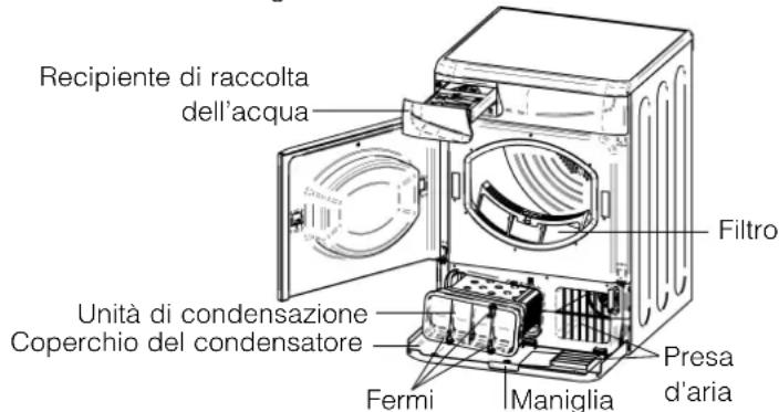 INDESIT ISL 79 CS (EX) - Controllo del cestello al termine di agli ciclo - 1