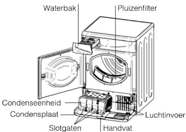 INDESIT ISL 79 CS (EX) - Leeg de waterbak na elk gebruik - 1