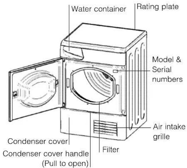 INDESIT ISL 79 CS (EX) - Before you start using your dryer - 2