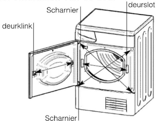 INDESIT ISL 79 CS (EX) - Ventilatie - 1