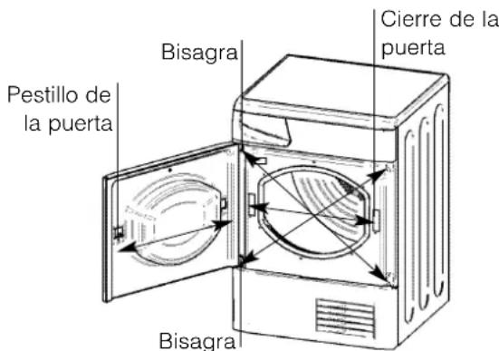 INDESIT ISL 79 CS (EX) - Instrucciones para invertir la puerta - 1