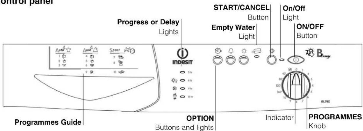 INDESIT ISL 79 CS (EX) - Before you start using your dryer - 3