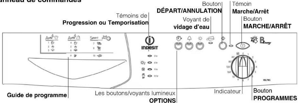 INDESIT ISL 79 CS (EX) - Avant de commencer à utiliser votre seche-linge - 2