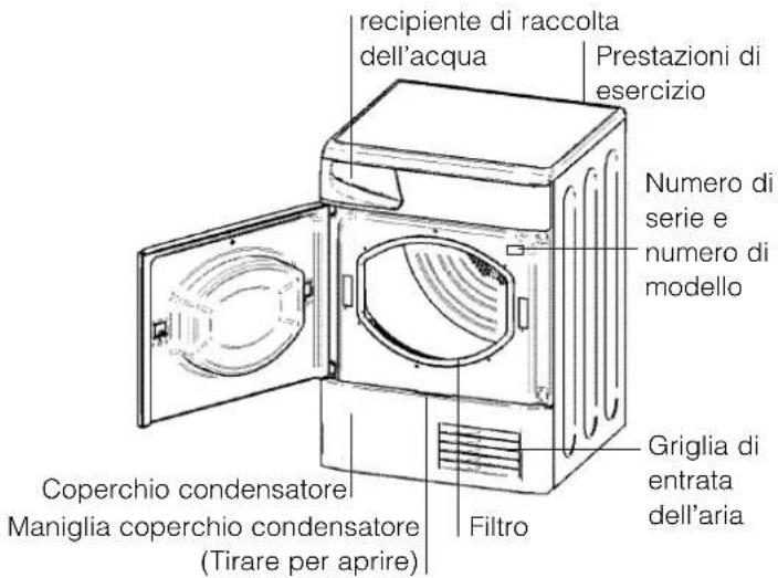 INDESIT ISL 79 CS (EX) - Informazioni preliminari - 2