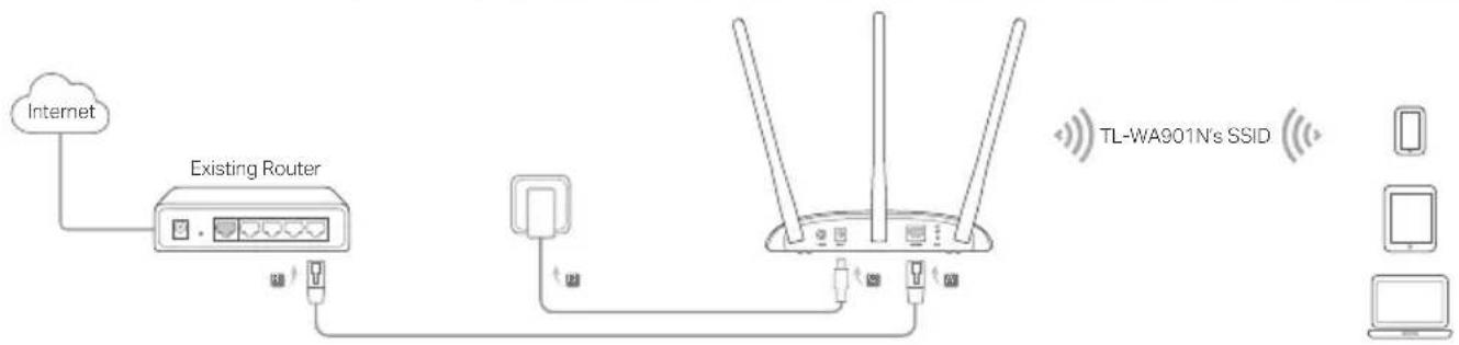 TP-LINK TLWA1201 - Connect the AP Device - 1