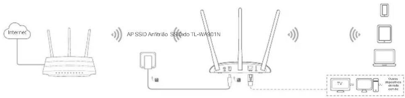TP-LINK TLWA1201 - Portugues - 2