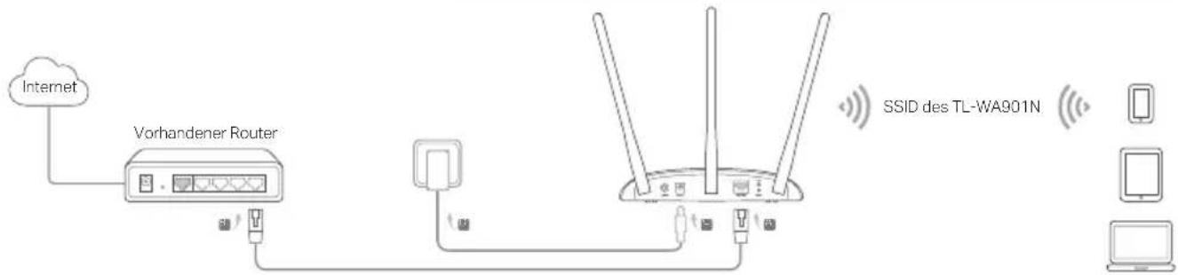 TP-LINK TLWA1201 - Deutsch - 1