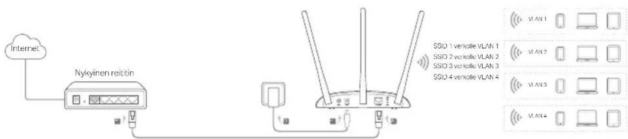 TP-LINK TLWA1201 - Suomi - 2