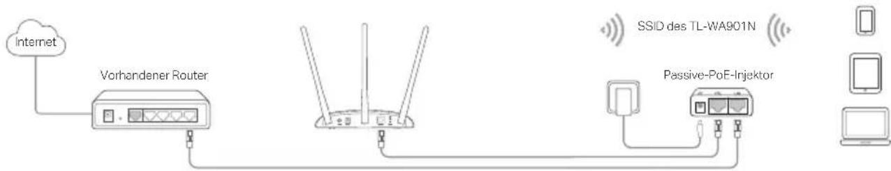 TP-LINK TLWA1201 - Speisung über PoE-Injektor - 1