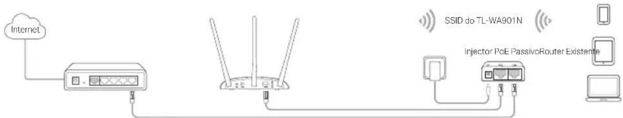 TP-LINK TLWA1201 - Configurar o disposativo AP - 1
