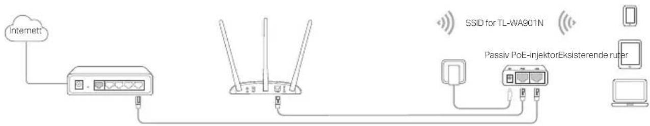TP-LINK TLWA1201 - Slå på via PoE-injektor - 1