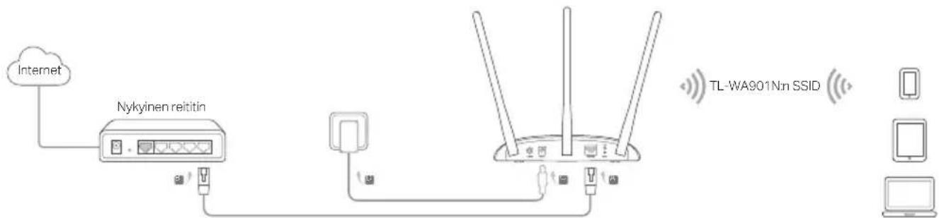 TP-LINK TLWA1201 - Yhdistä tukiasemalaite - 1