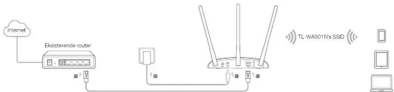 TP-LINK TLWA1201 - Tilslut AP-enheden - 1