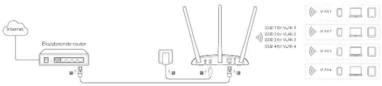 TP-LINK TLWA1201 - Tilslut AP-enheden - 4