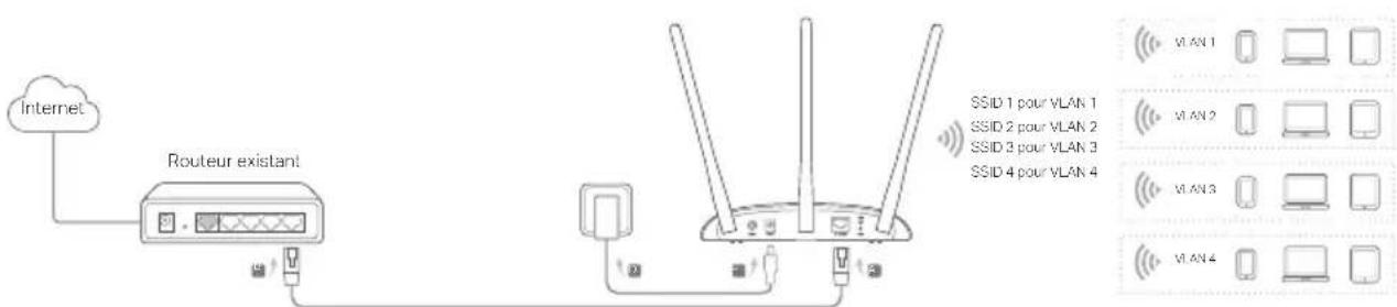 TP-LINK TLWA1201 - Français - 4