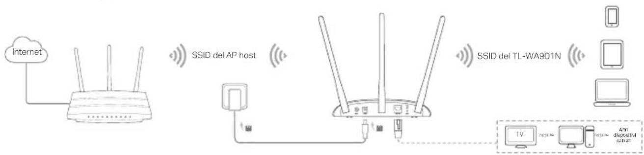 TP-LINK TLWA1201 - Connessione all'Access Point - 2