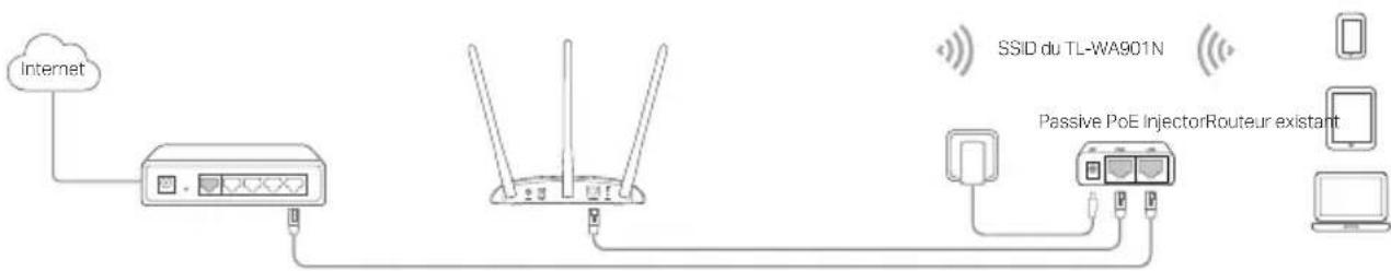TP-LINK TLWA1201 - Alimentation par l'injecteur PoE - 1
