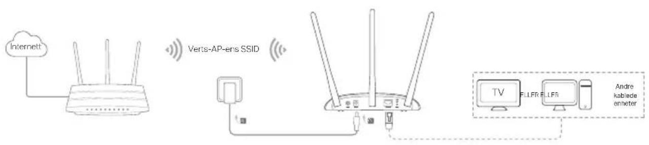 TP-LINK TLWA1201 - - KIenlmodus - 1