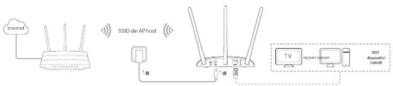TP-LINK TLWA1201 - Connessione all'Access Point - 3