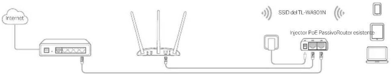 TP-LINK TLWA1201 - Alimentazione tramite Injector PoE - 1
