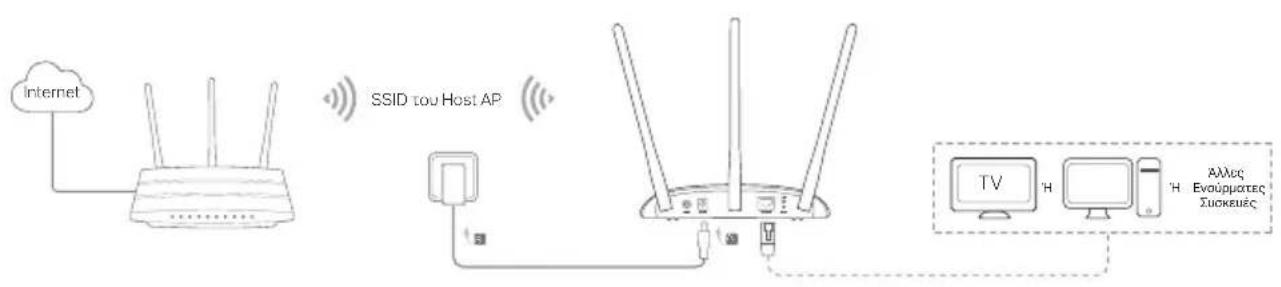 TP-LINK TLWA1201 - Eaynvku - 1