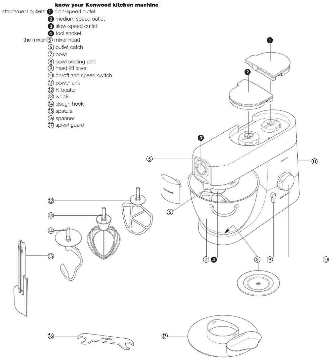 KENWOOD KMM021 - know your Kenwood kitchen machine - 1